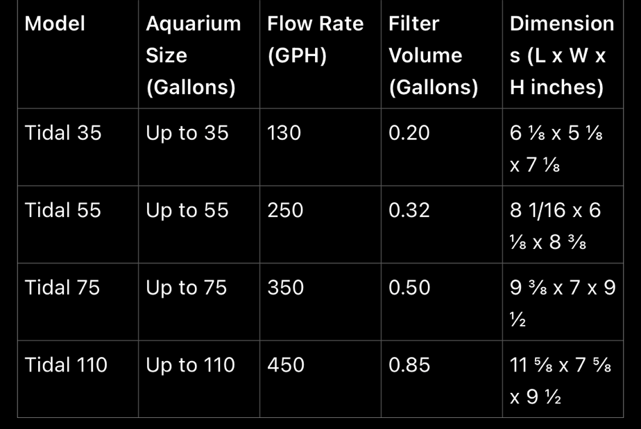 Seachem Tidal Specifications