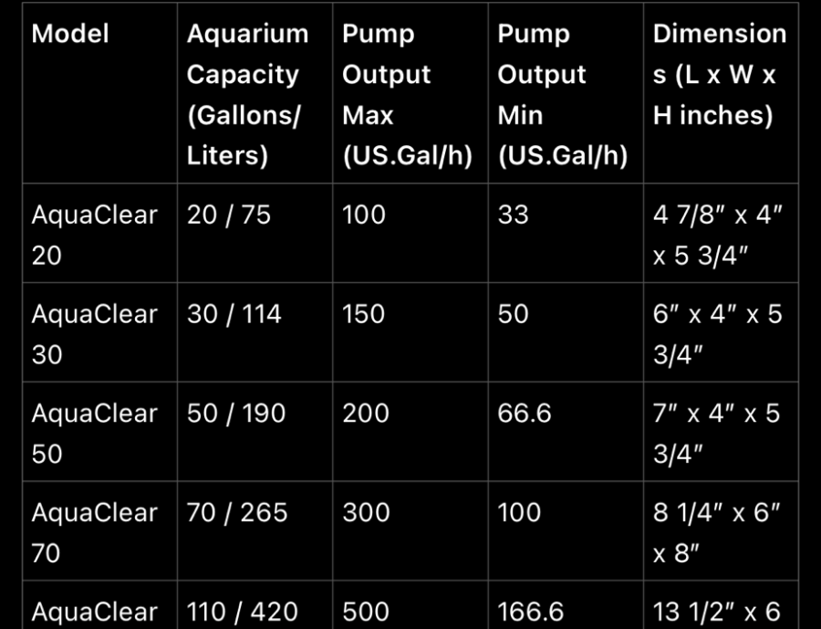 fluval aquaclear specifications 